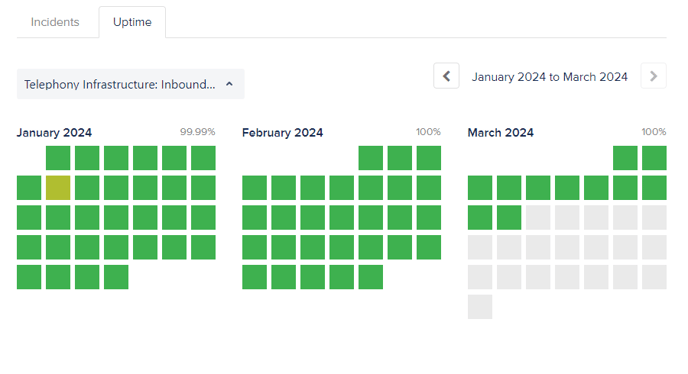 Dialpad Uptime Heatmap